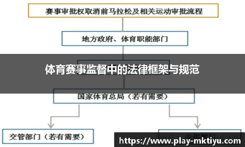 体育赛事监督中的法律框架与规范