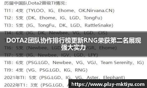 DOTA2团队协作排行榜更新RNG荣获第二名展现强大实力